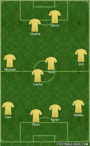 Dream Team Formation 2012