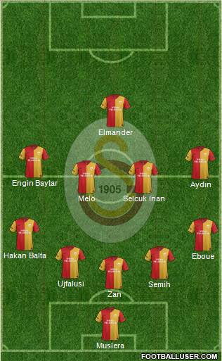 Galatasaray SK Formation 2012