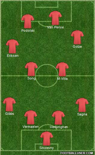 Arsenal Formation 2012