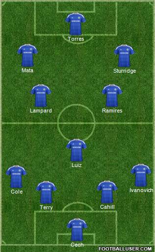 Chelsea Formation 2012