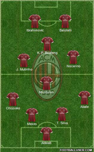 A.C. Milan Formation 2012