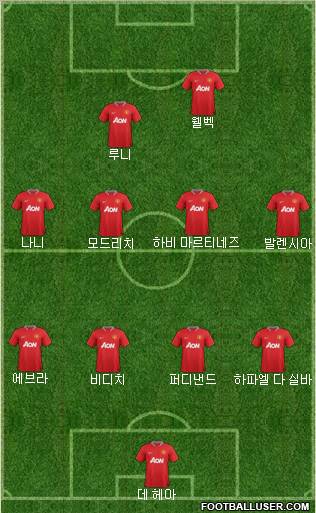 Manchester United Formation 2012