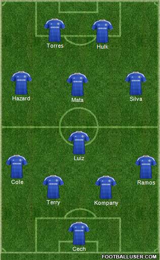 Chelsea Formation 2012