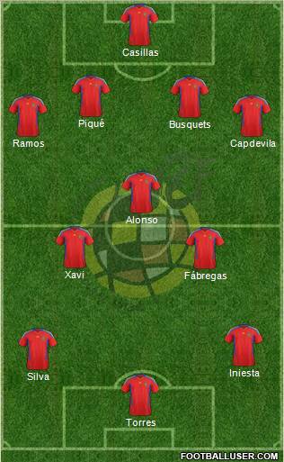 Spain Formation 2012