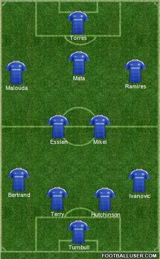 Chelsea Formation 2012