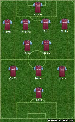 West Ham United Formation 2012