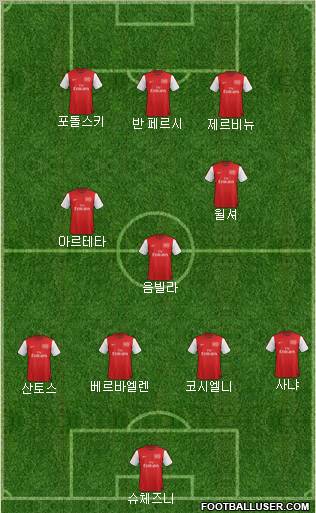 Arsenal Formation 2012