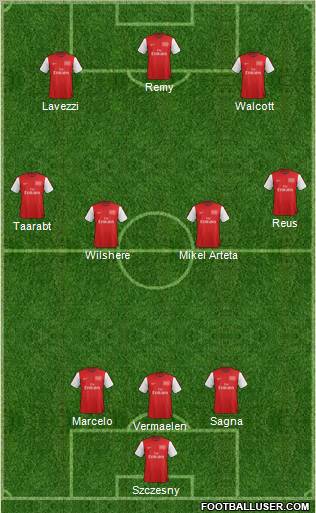 Arsenal Formation 2012