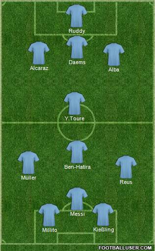 Dream Team Formation 2012