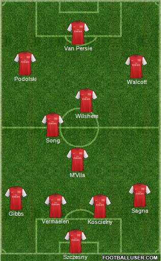 Arsenal Formation 2012
