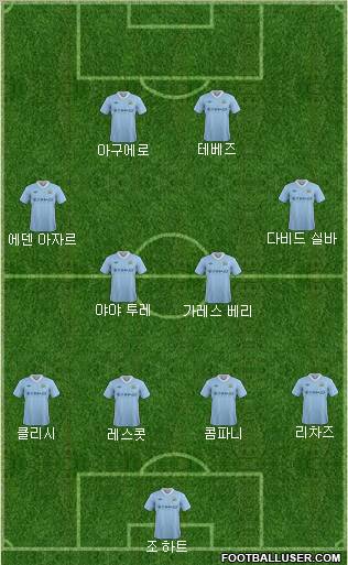 Manchester City Formation 2012