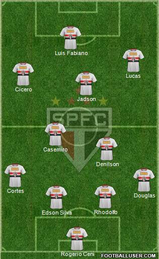 São Paulo FC Formation 2012