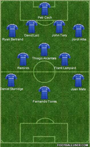 Chelsea Formation 2012