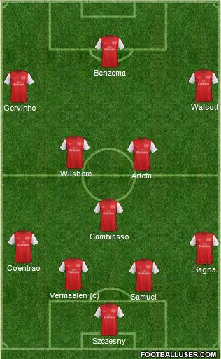 Arsenal Formation 2012