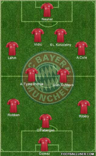 FC Bayern München Formation 2012