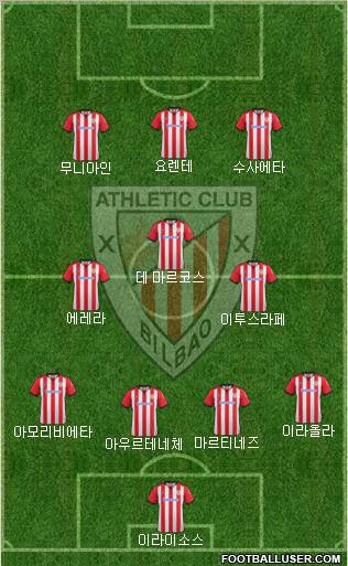 Athletic Club Formation 2012