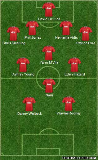 Manchester United Formation 2012