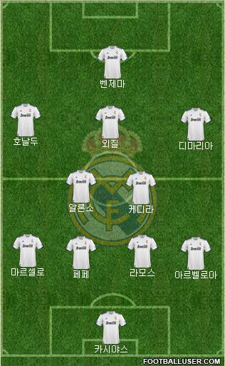 R. Madrid Castilla Formation 2012