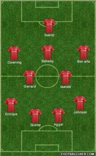 Liverpool Formation 2012
