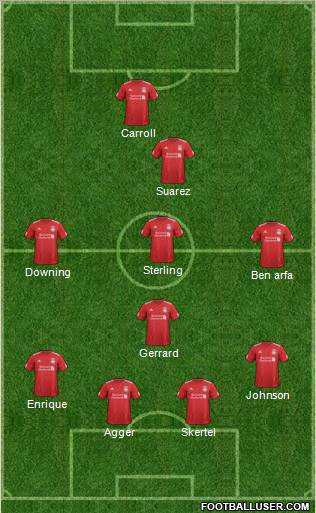 Liverpool Formation 2012