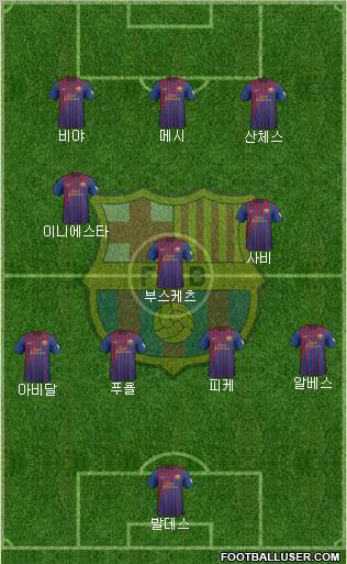 F.C. Barcelona Formation 2012