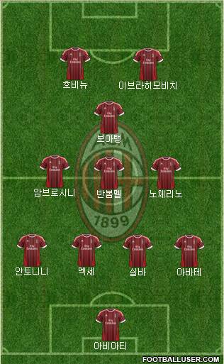 A.C. Milan Formation 2012