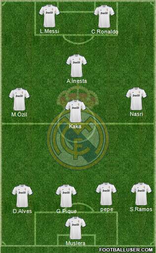 R. Madrid Castilla Formation 2012