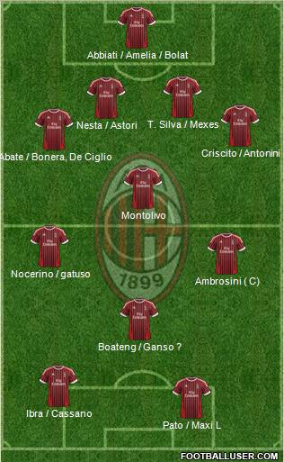 A.C. Milan Formation 2012
