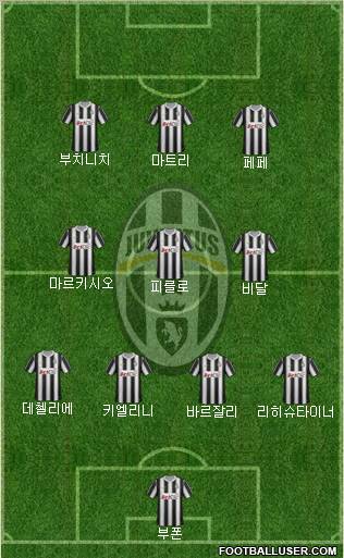 Juventus Formation 2012
