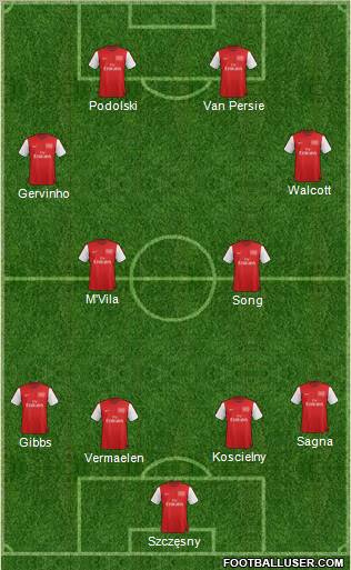 Arsenal Formation 2012