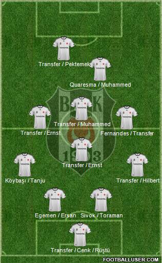 Besiktas JK Formation 2012