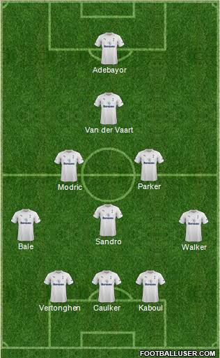Tottenham Hotspur Formation 2012