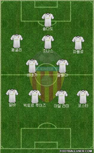 Valencia C.F., S.A.D. Formation 2012