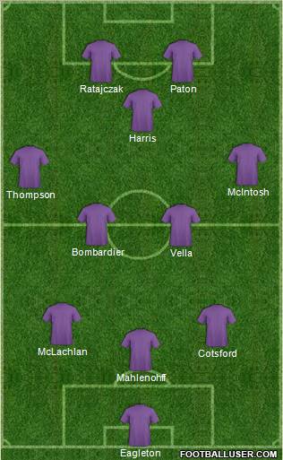 Football Manager Team Formation 2012