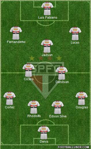 São Paulo FC Formation 2012
