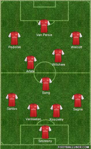 Arsenal Formation 2012