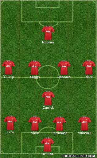 Manchester United Formation 2012