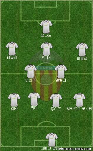 Valencia C.F., S.A.D. Formation 2012