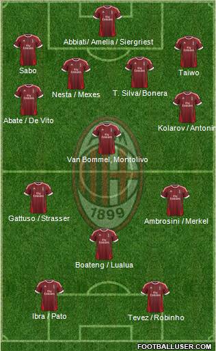 A.C. Milan Formation 2012