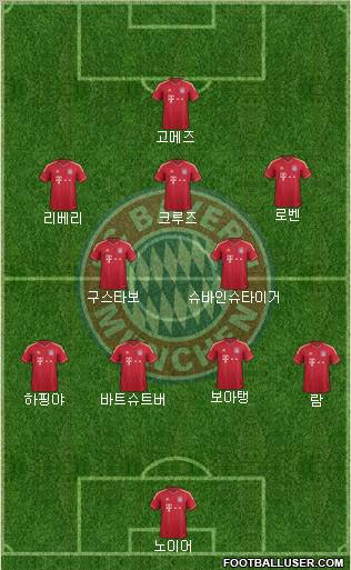 FC Bayern München Formation 2012