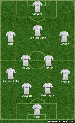 Tottenham Hotspur Formation 2012
