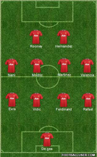 Manchester United Formation 2012