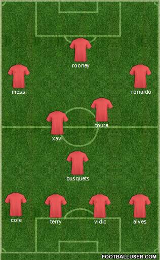 Dream Team Formation 2012