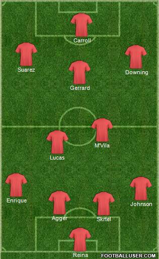 Liverpool Formation 2012