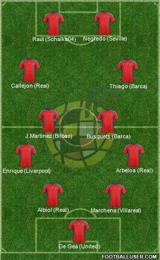 Spain Formation 2012