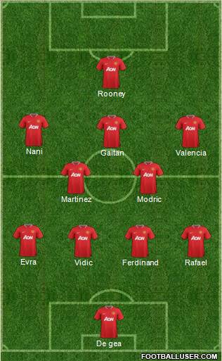 Manchester United Formation 2012