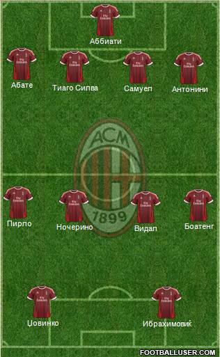 A.C. Milan Formation 2012