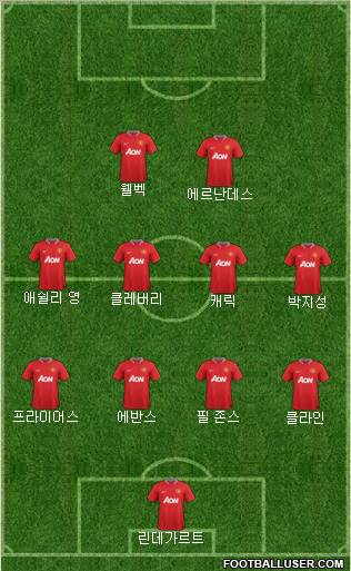 Manchester United Formation 2012