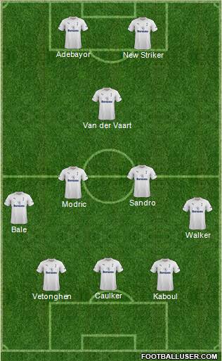 Tottenham Hotspur Formation 2012