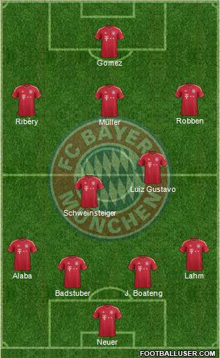 FC Bayern München Formation 2012